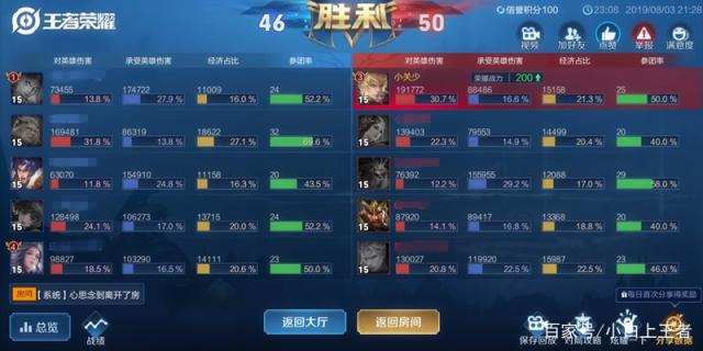 地下城私服跟国服有冲突吗 地下城私服跟国服有冲突吗