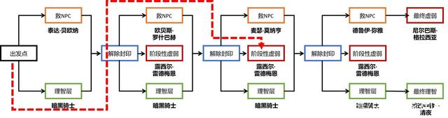 易语言地下城私服辅助（易语言怎么写地下城辅助）